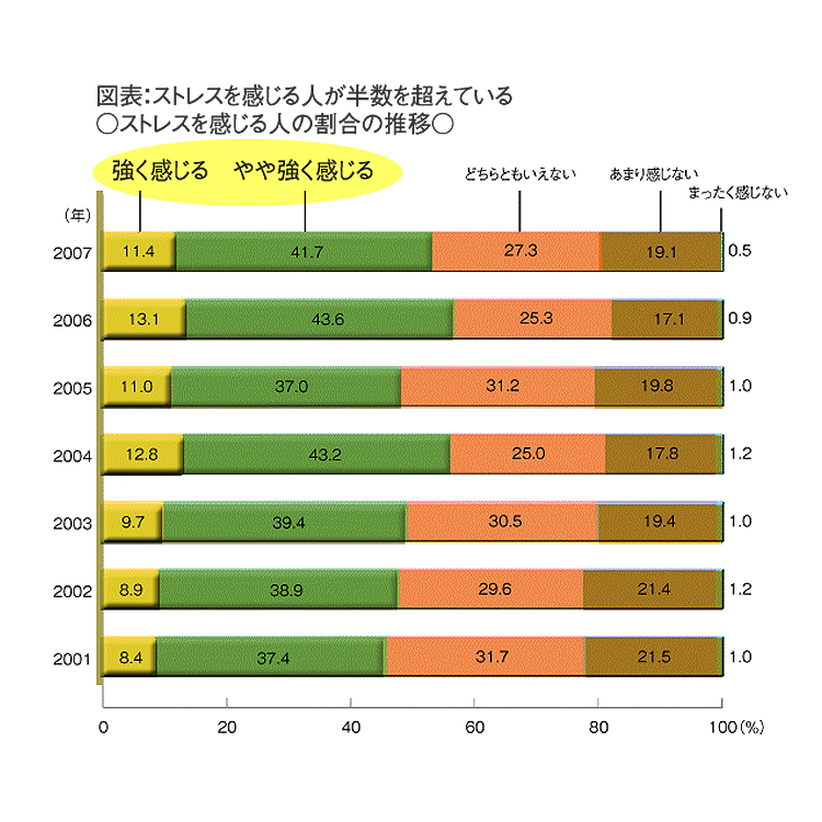 ストレスグラフ17082016