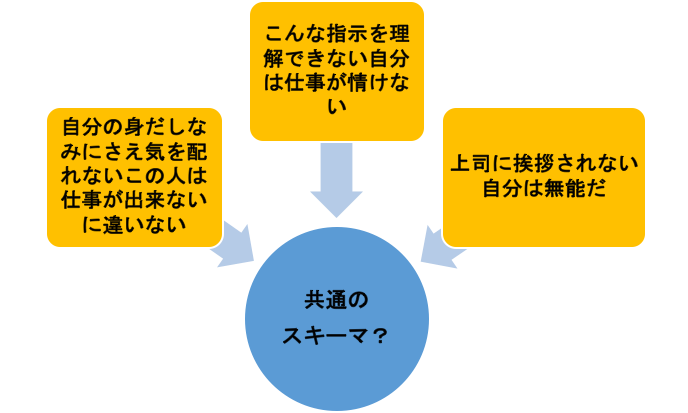 schema-1